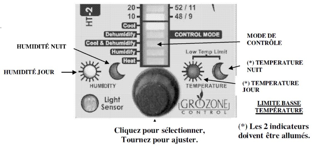 Humidity indicator blinking installation full plan